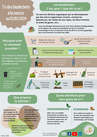 reproduction miniature - Guide des biodéchets