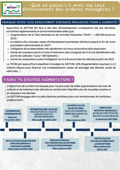 reproduction miniature - Explication de la TEOM